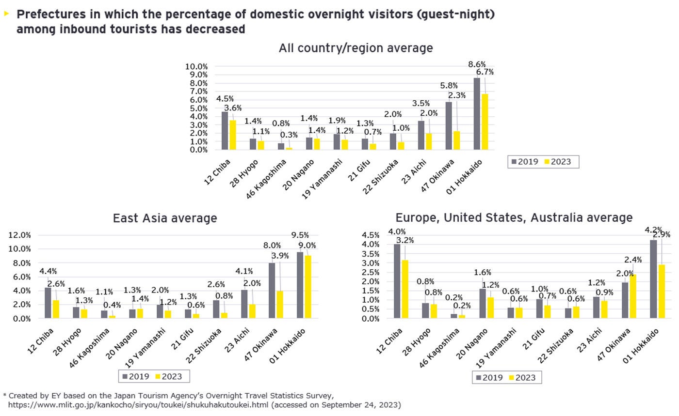 Although care must be taken when analyzing the share of visitors from each country due to differing 