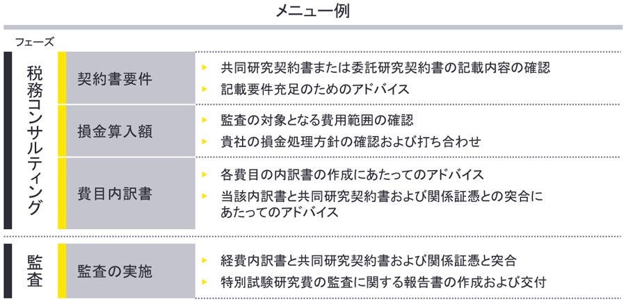 ey-r-and-d-tax-credit-services-chart3.jpg