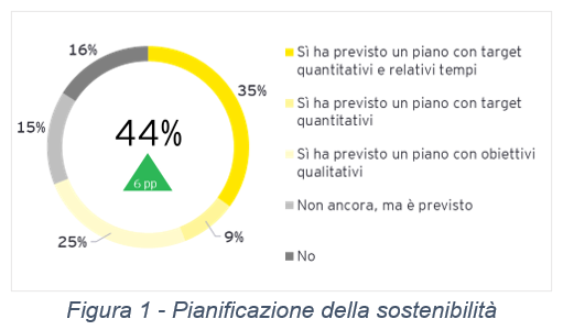 Photo of graphical reprasentation