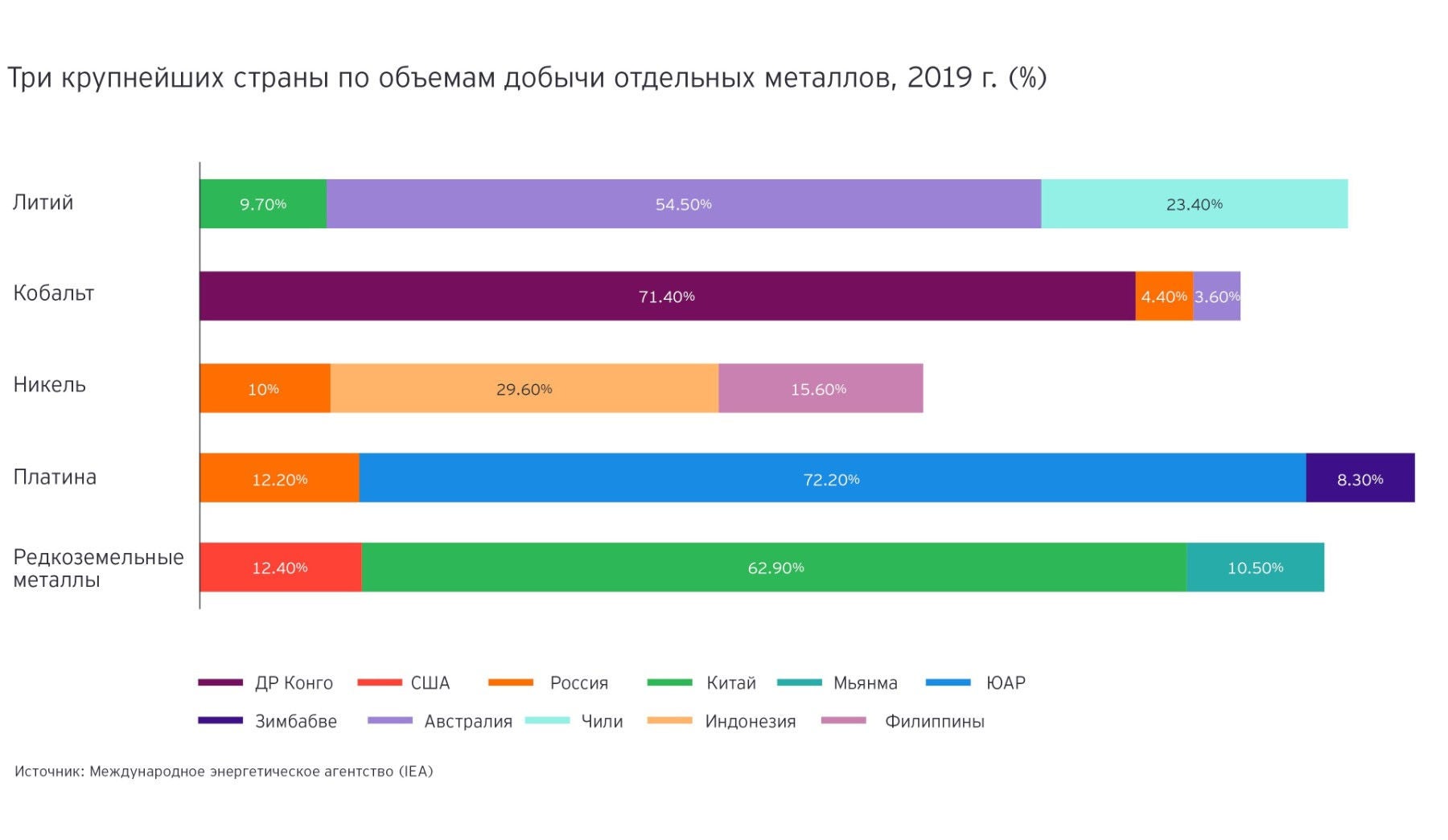 Три крупнейших страны по добыче отдельных металлов