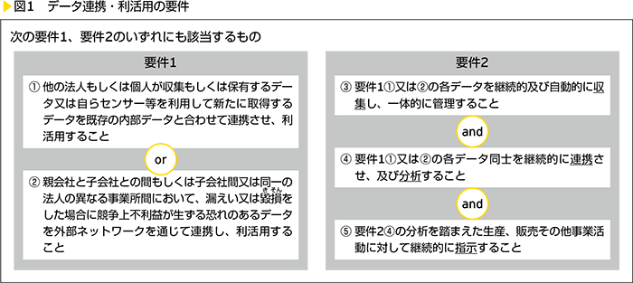 図1　データ連携・利活用の要件