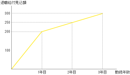 給付算定式基準