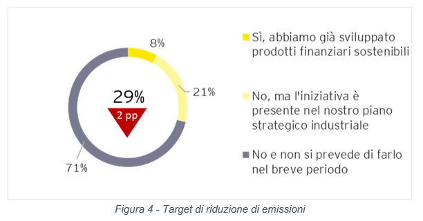 Photo of graphical reprasentation