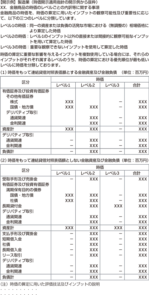 開示例