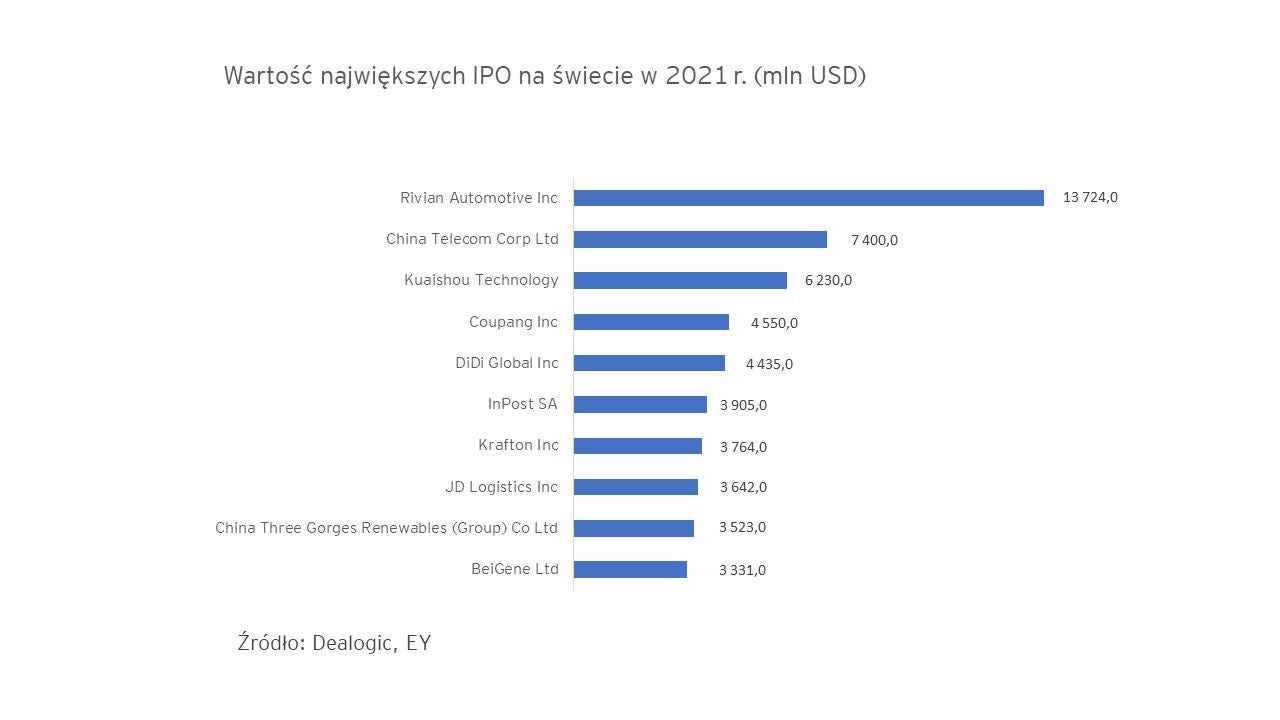 najwieksze-debiuty-global