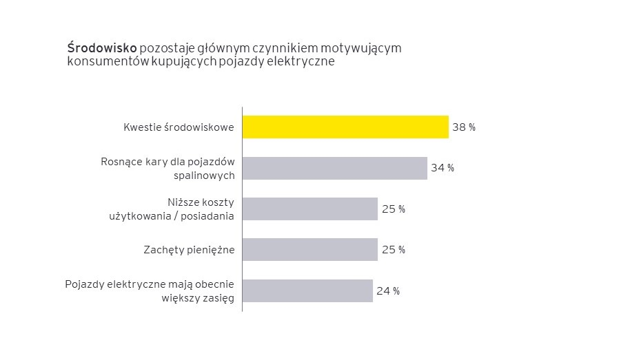 ey-mobility-consumer-index-2022-1