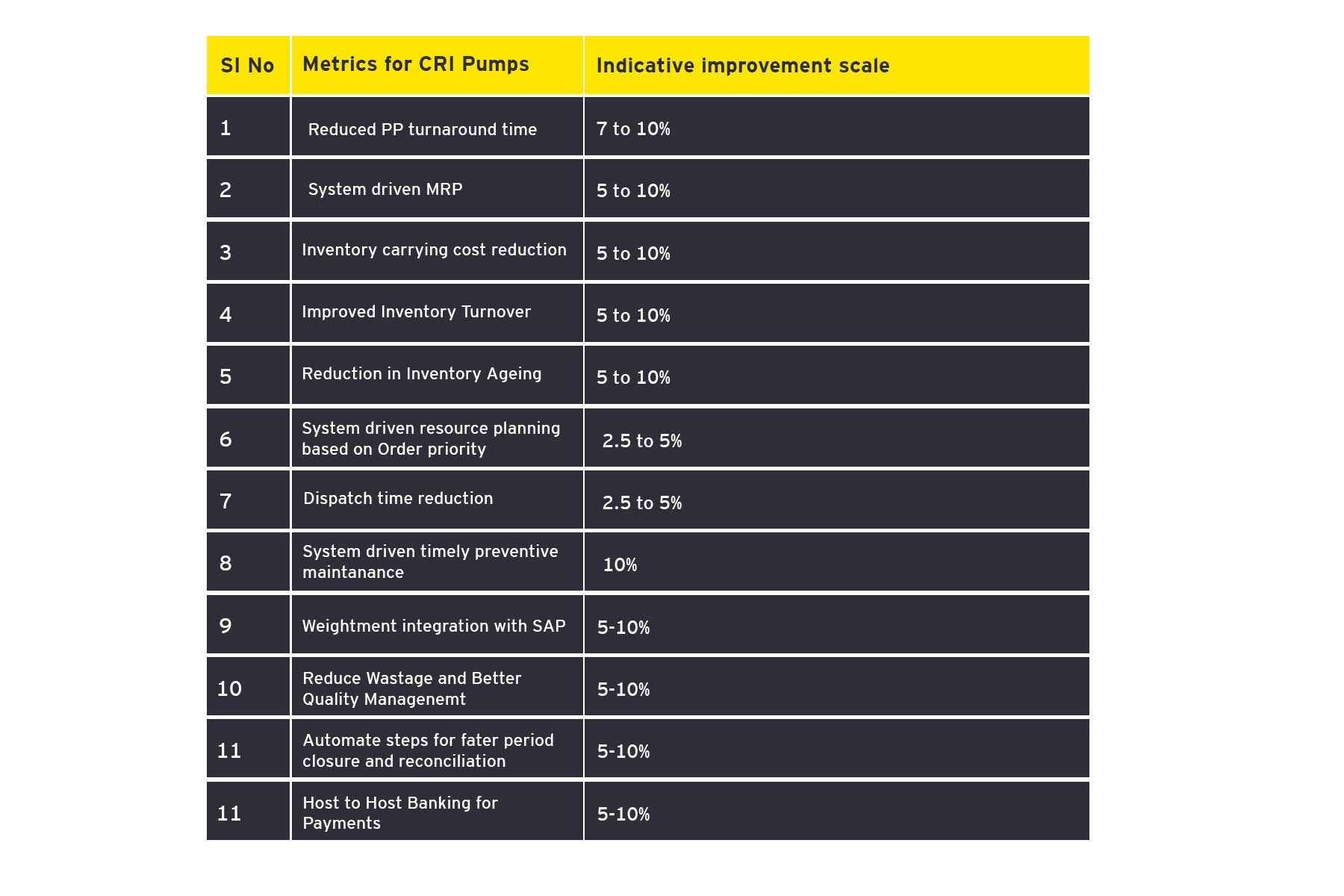 ey-outcomes-after-implementation-of-new-sap-platform