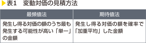 表1　変動対価の見積方法