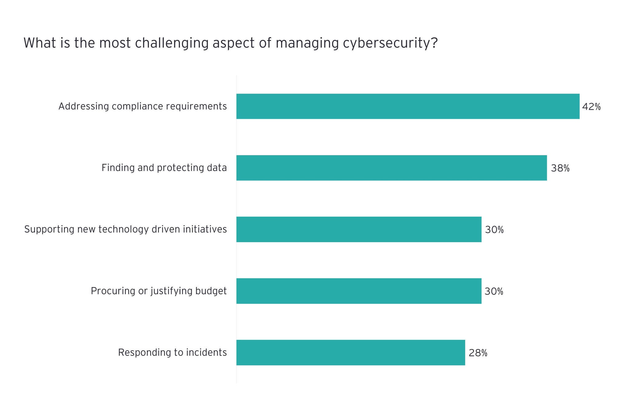 irish businesses are more likely to have suffered a major attack figure