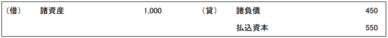 ア. G事業の受け入れ