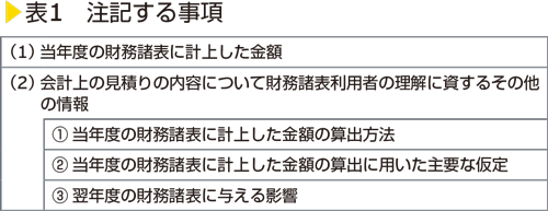 表1　注記する事項