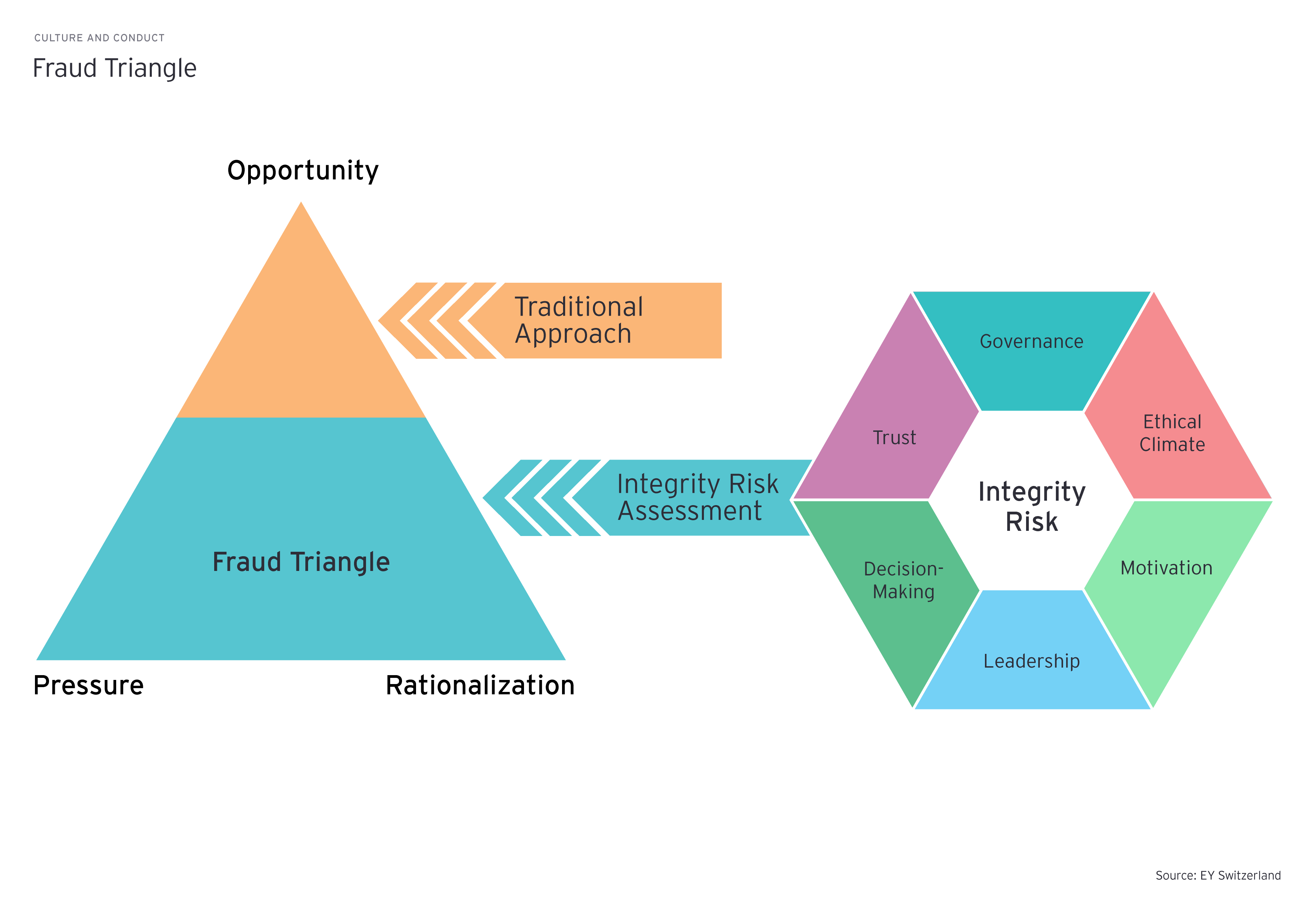 disrupting financial crime