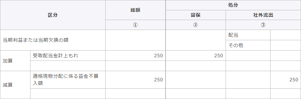 別表四　所得の金額の計算に関する明細書