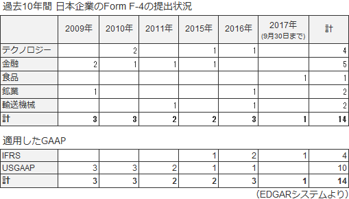 ey-f4-chart-edgar-02.gif