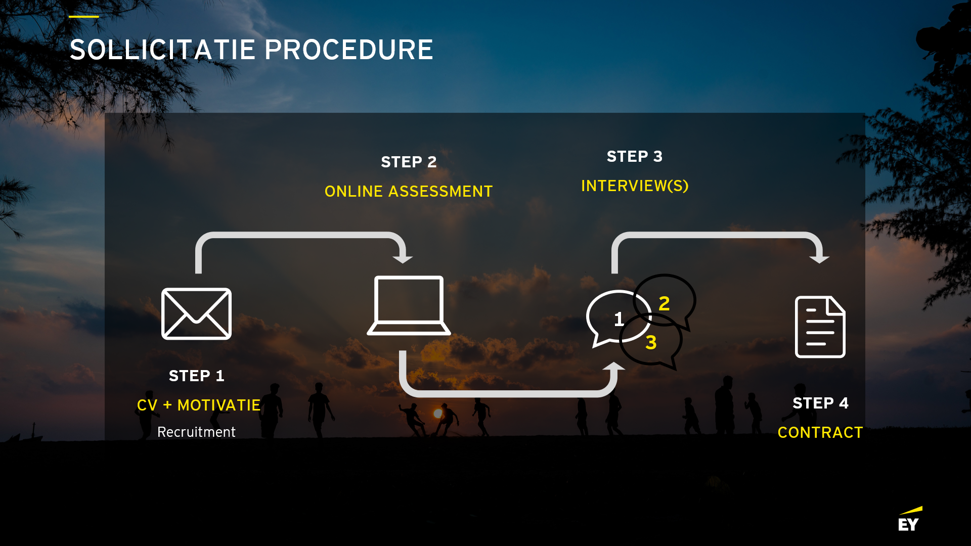 sollicitatie process image