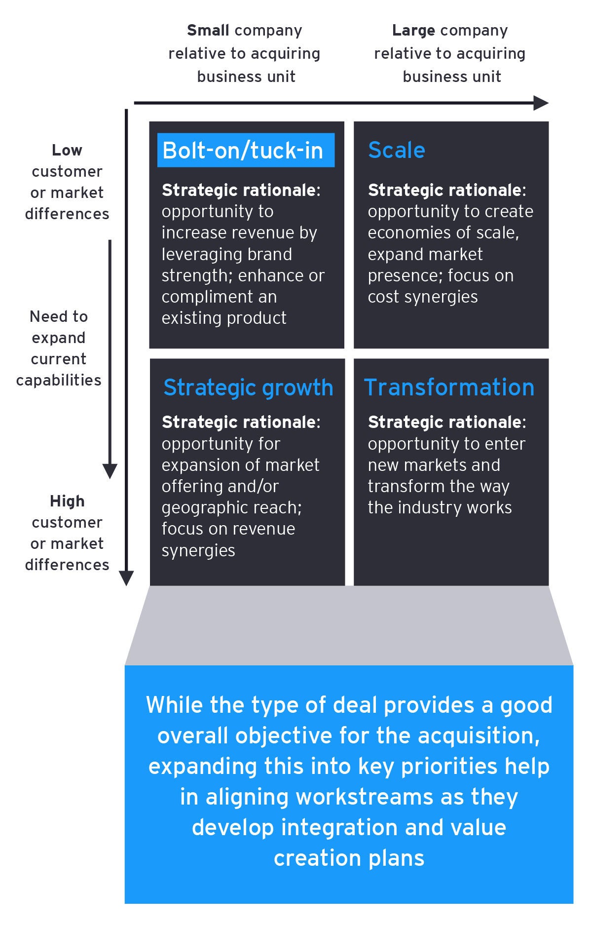 Deal rational or investment thesis