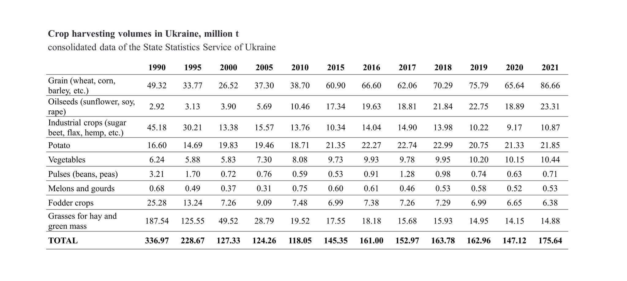 ey-harvest-volumes-ukr