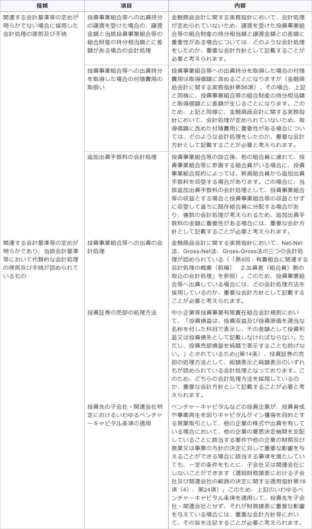 図表