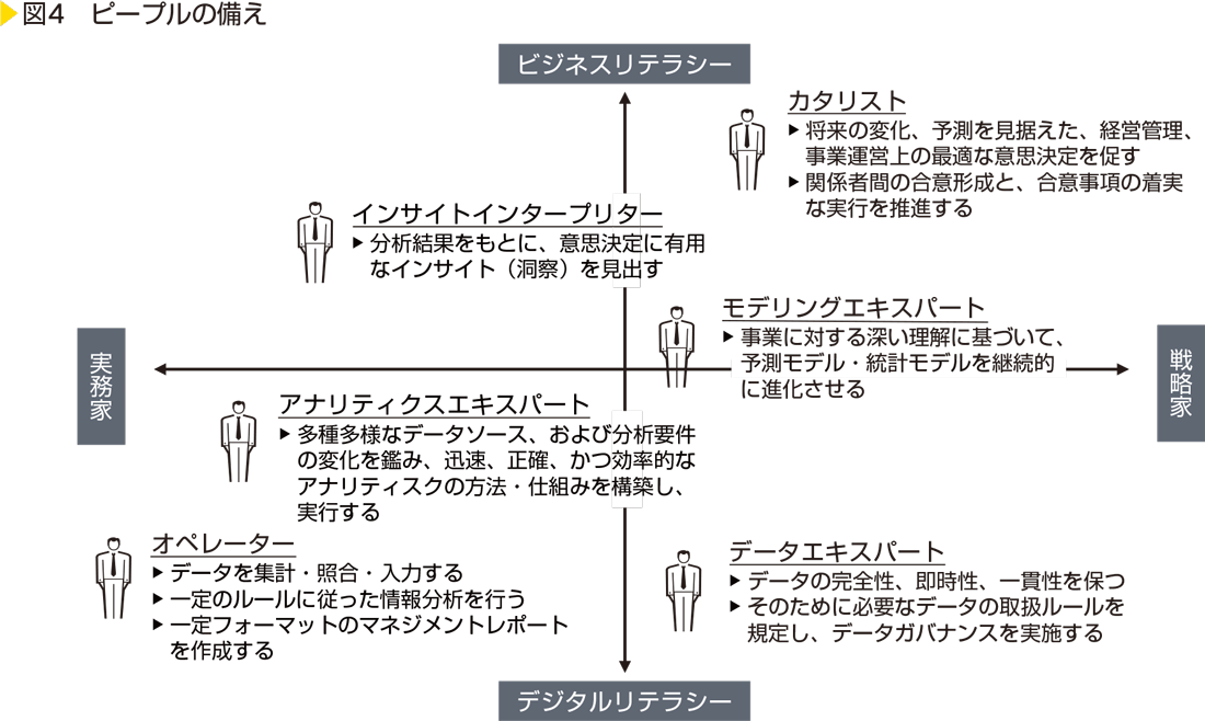 図4　ピープルの備え