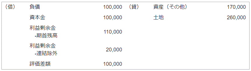 一部売却に伴うS社貸借対照表の除外仕訳