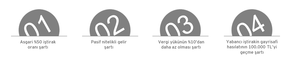 Türkiye’de KEYK uygulamaları