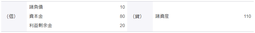 子会社B1社の仕訳