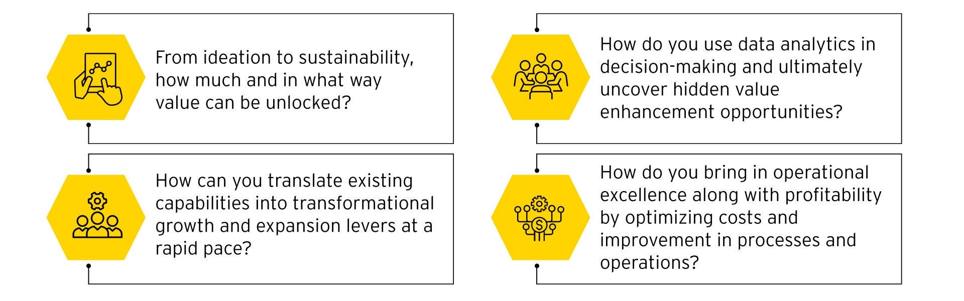 EY’s value-added-services for new-age businesses 