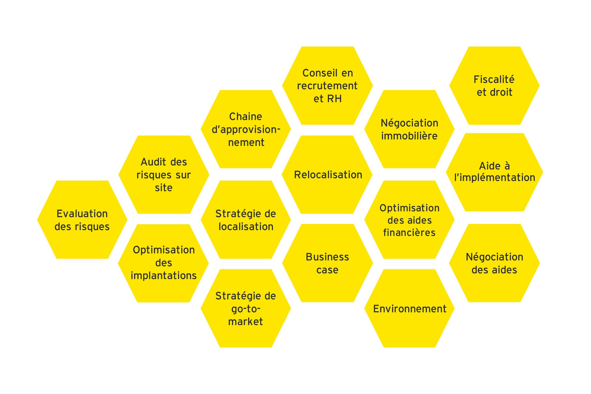 ey-ilas-schema-immobilier.jpg