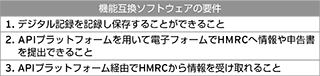 機能互換ソフトウェアの要件