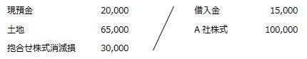 抱合せ株式の税務処理　図表3