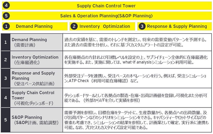 ey-scp-digital-transformation-chart7.jpg.rendition.1800.1200