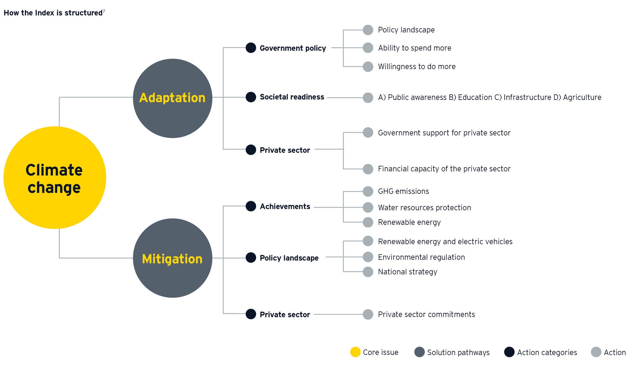 The EY MENA Climate Change graphic 02