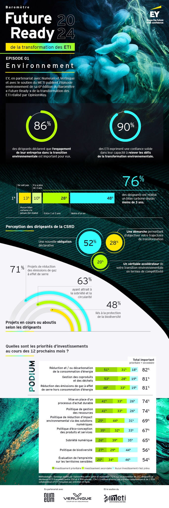 ey-barometer