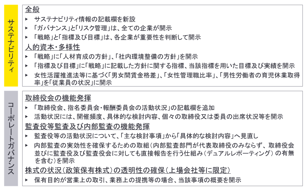 図表23　開示府令の改正内容の概要