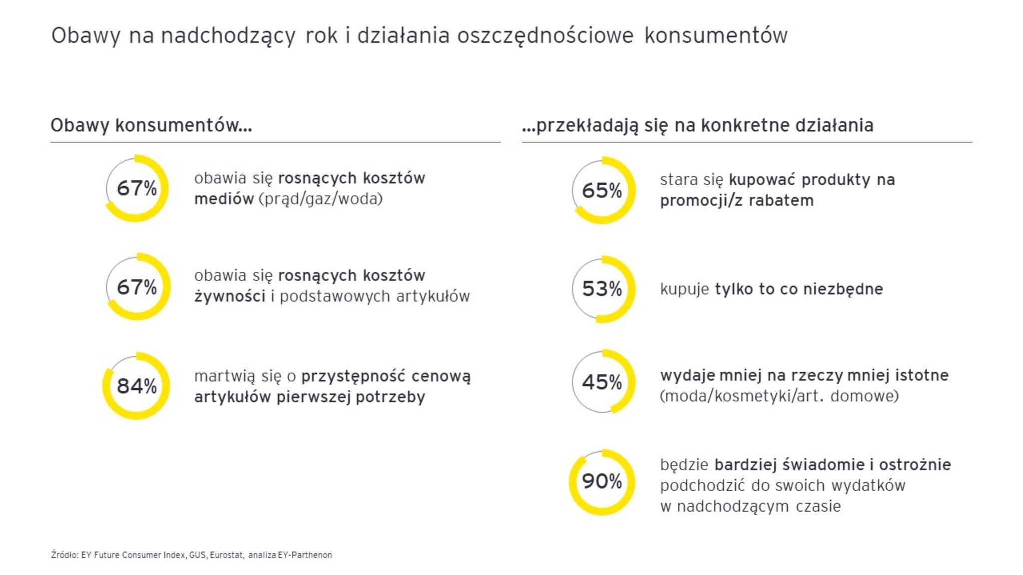 Ey graph 2