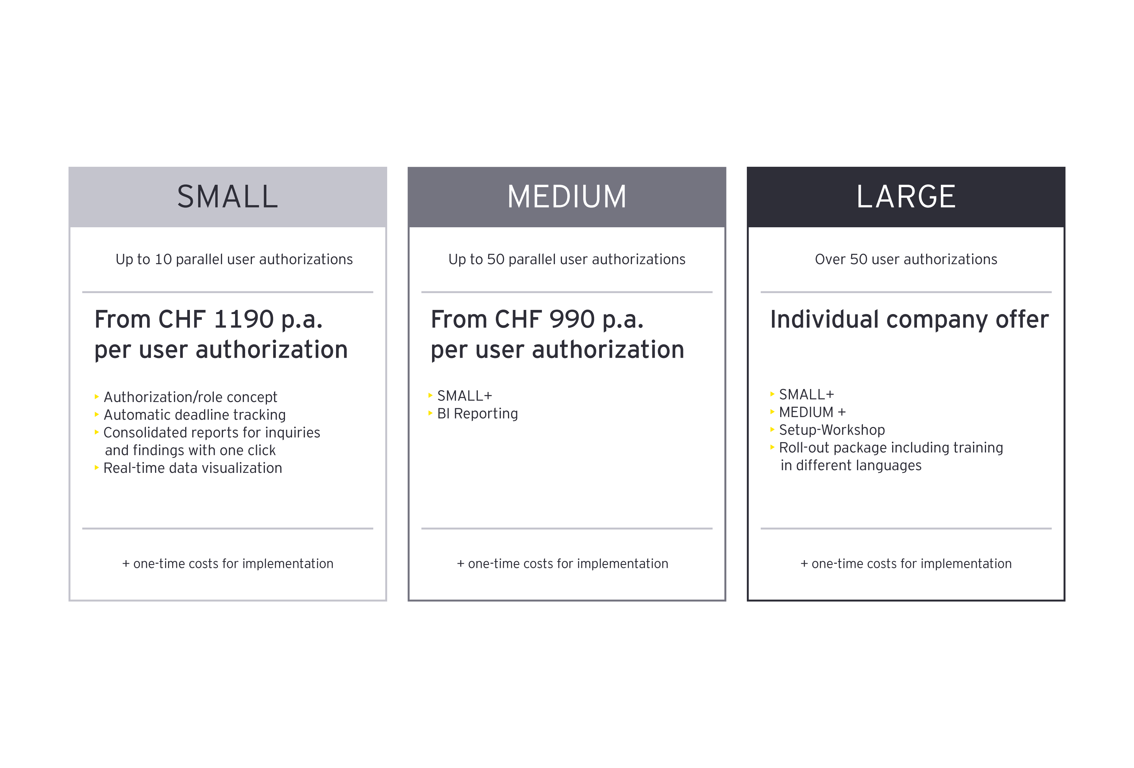 Table chart