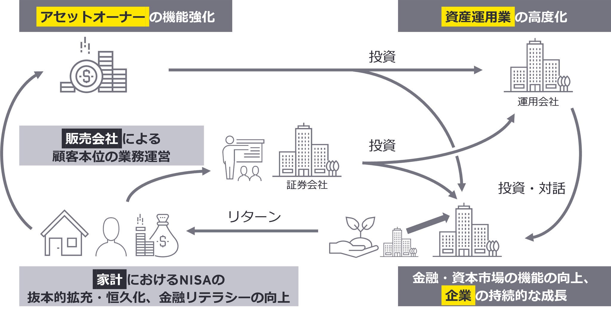 金融庁 金融審議会「『資産運用に関するタスクフォース』（第1回）事務局説明資料（資産運用に関する現状の概観）」