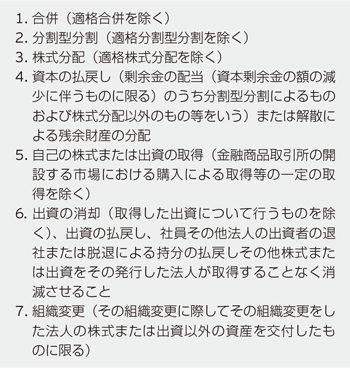 所法25①、法法24①