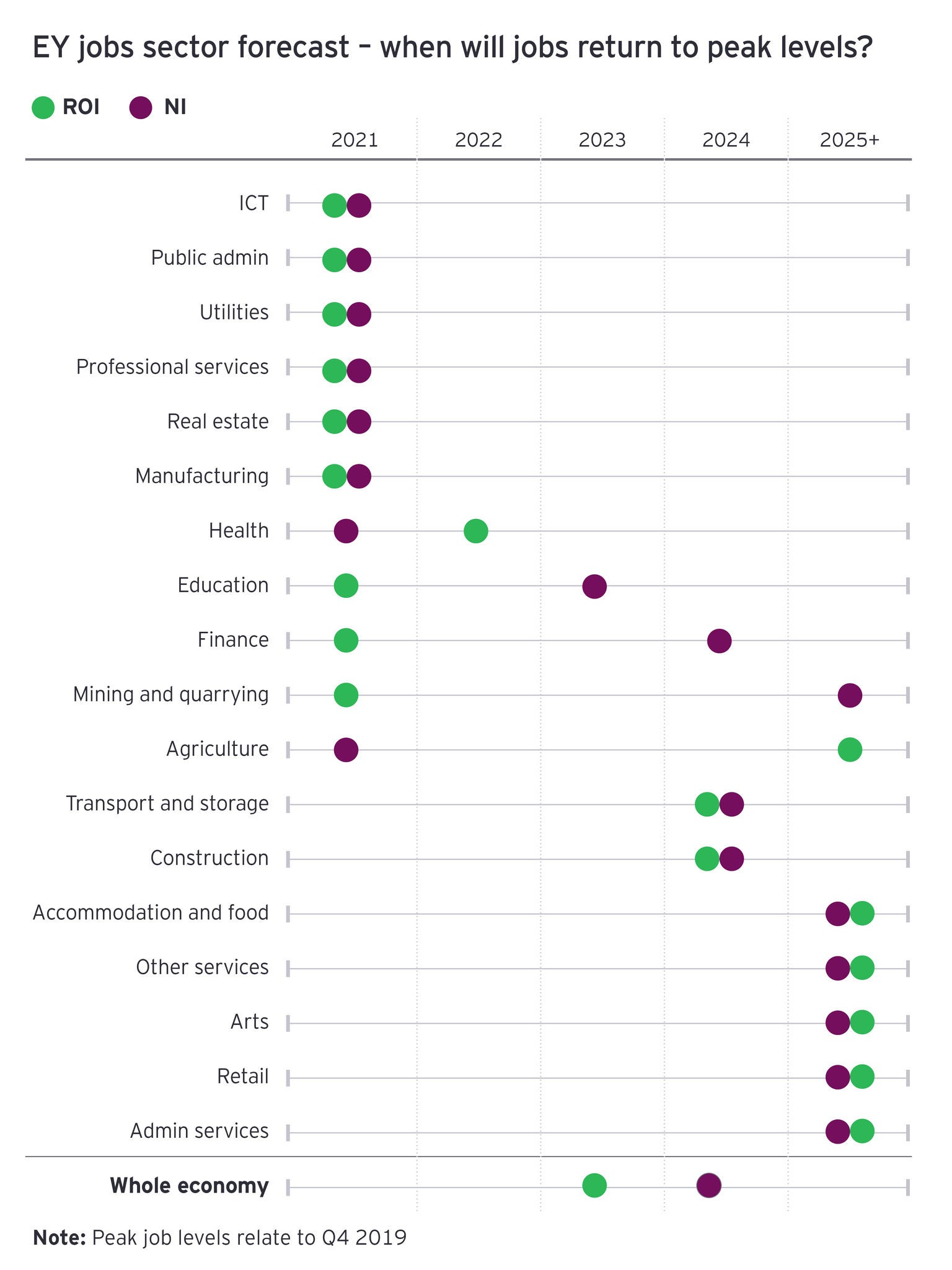 Economiceye chart 4 jobs disruption