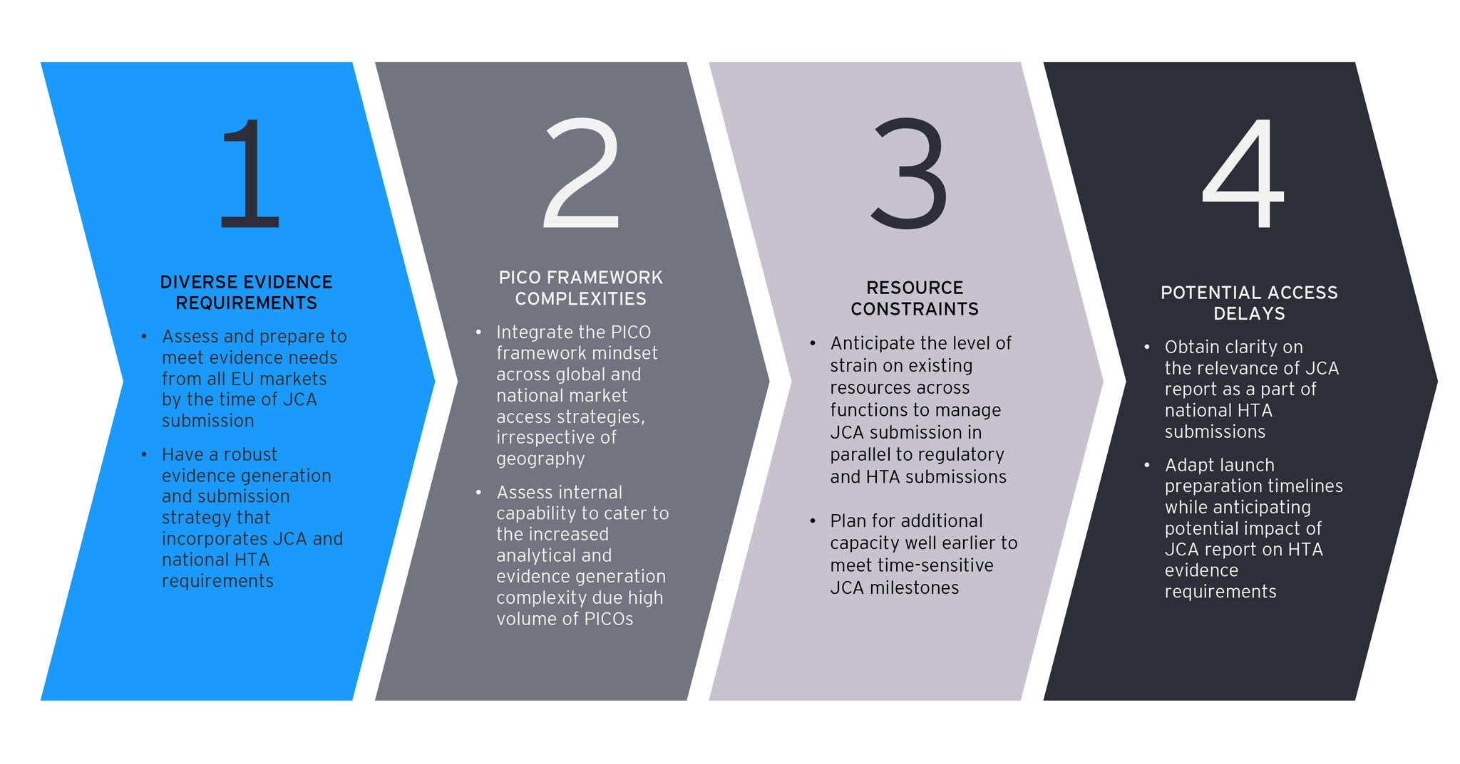 EY Health product regime graphic