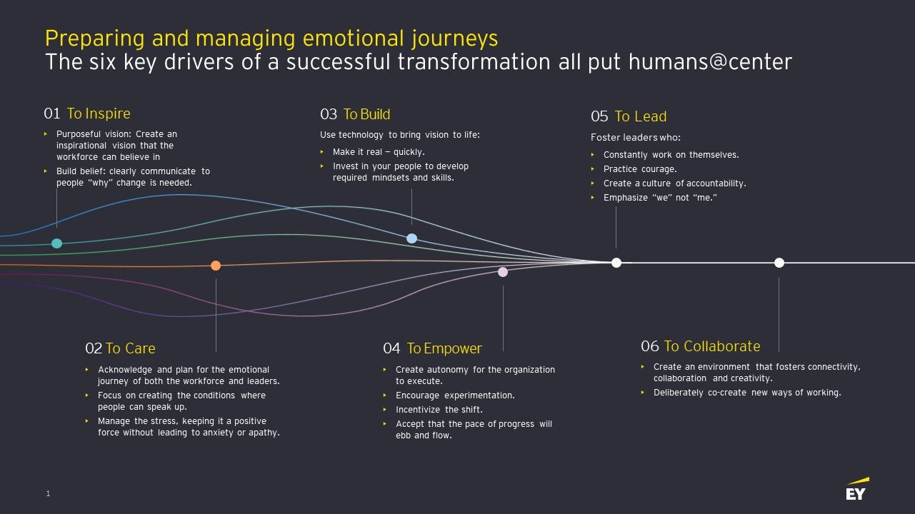 Ey article inspire the power of purpose inspiring true transformation