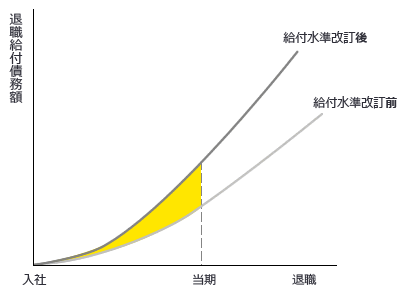 図3-6