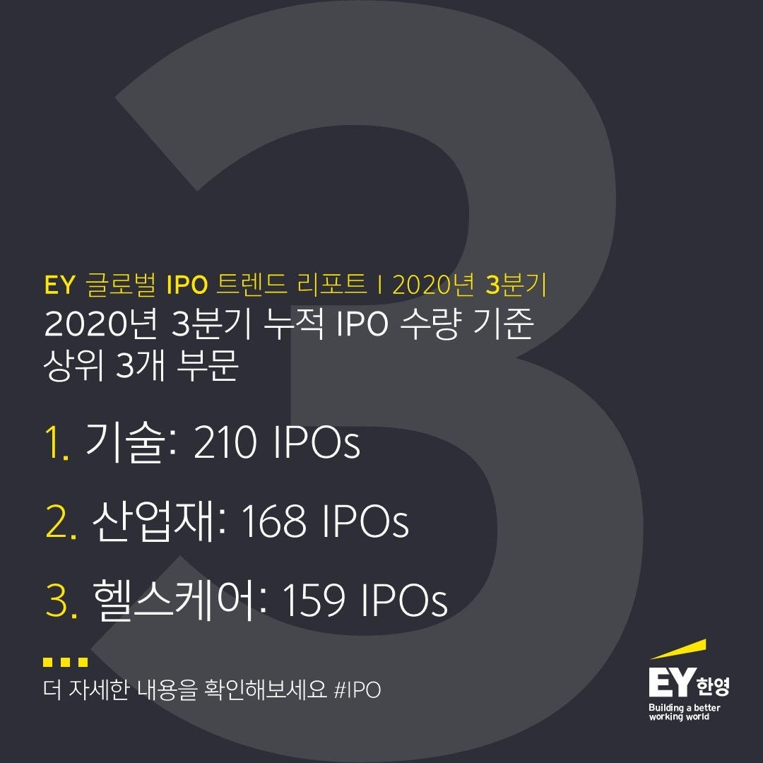 ey-global-ipo-trend-report-infocard-3