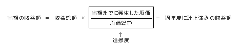 工事進行基準の計算式