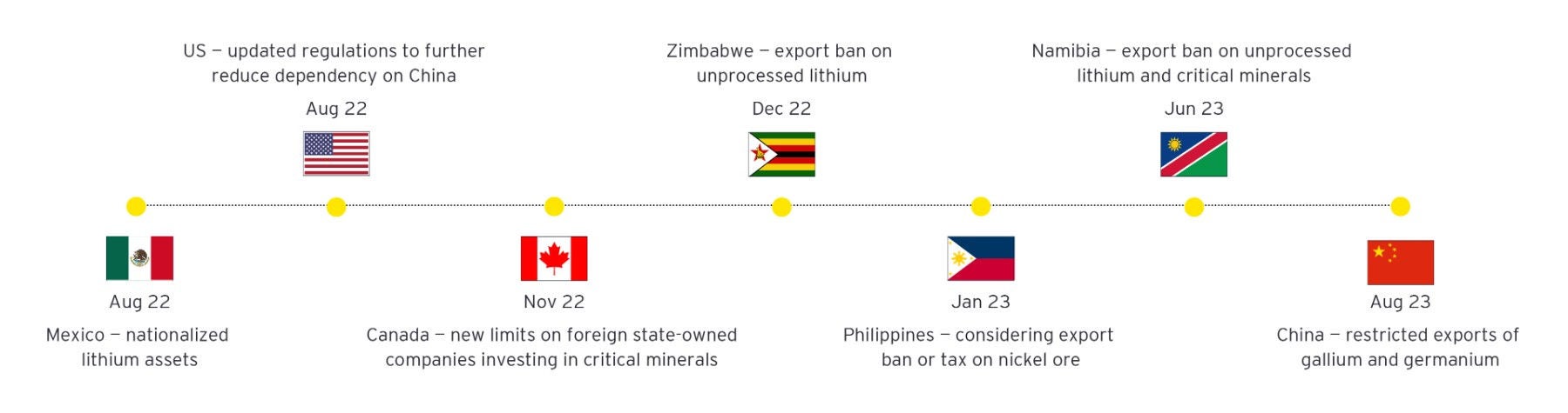 Risks And Opportunities For Mining And Metals In 2024 | EY - Global