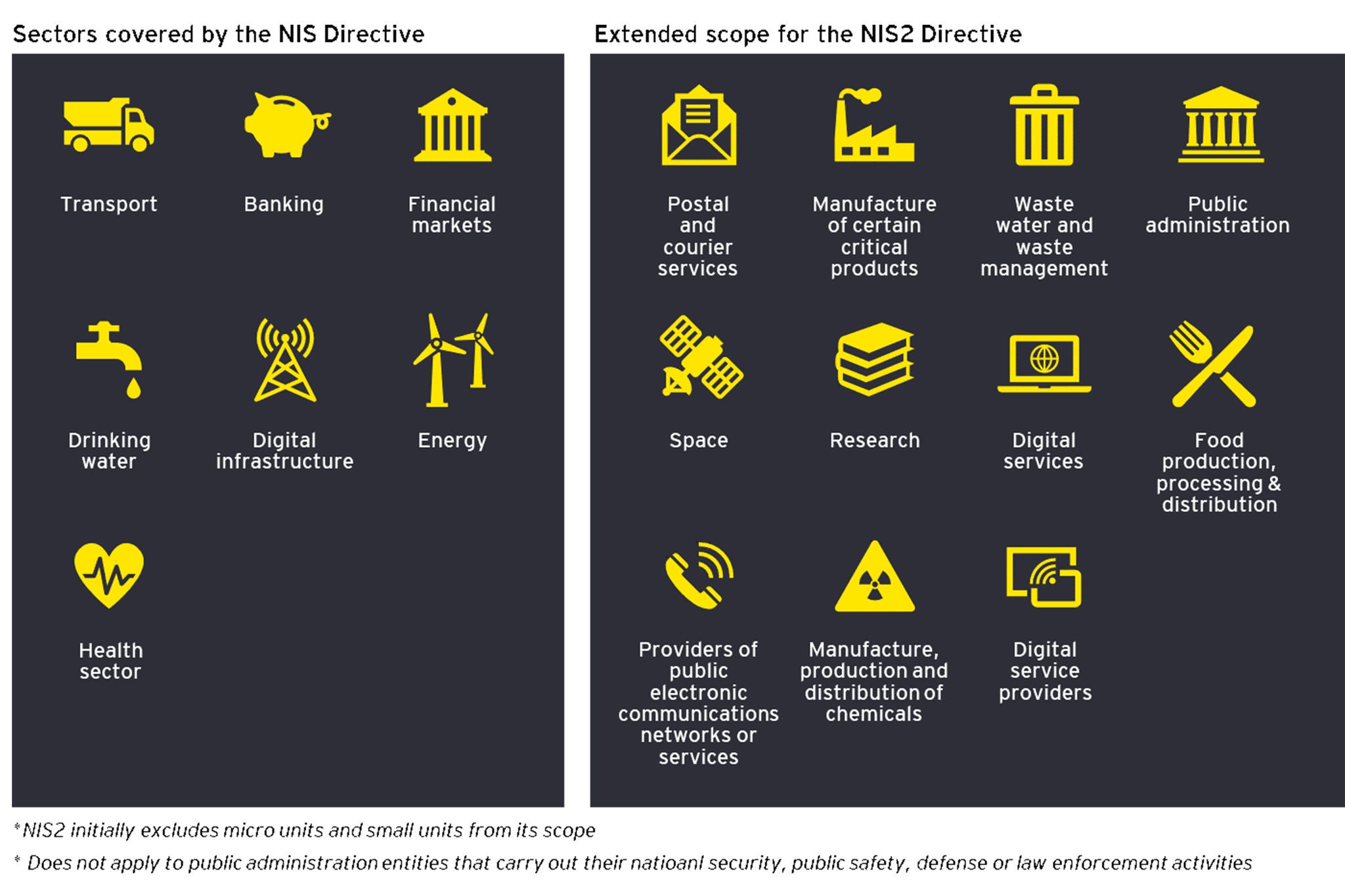 ey-sectors-covered-by-the-nis2-directive