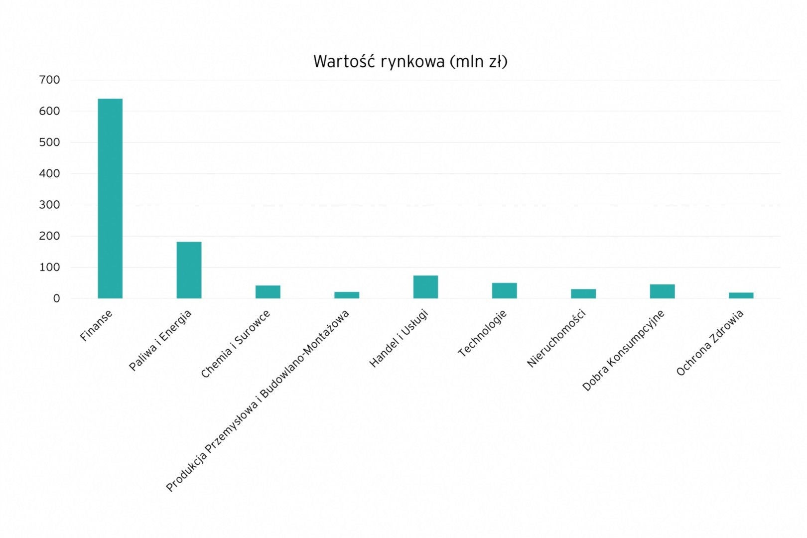 ey-ip-ipo-wykres1