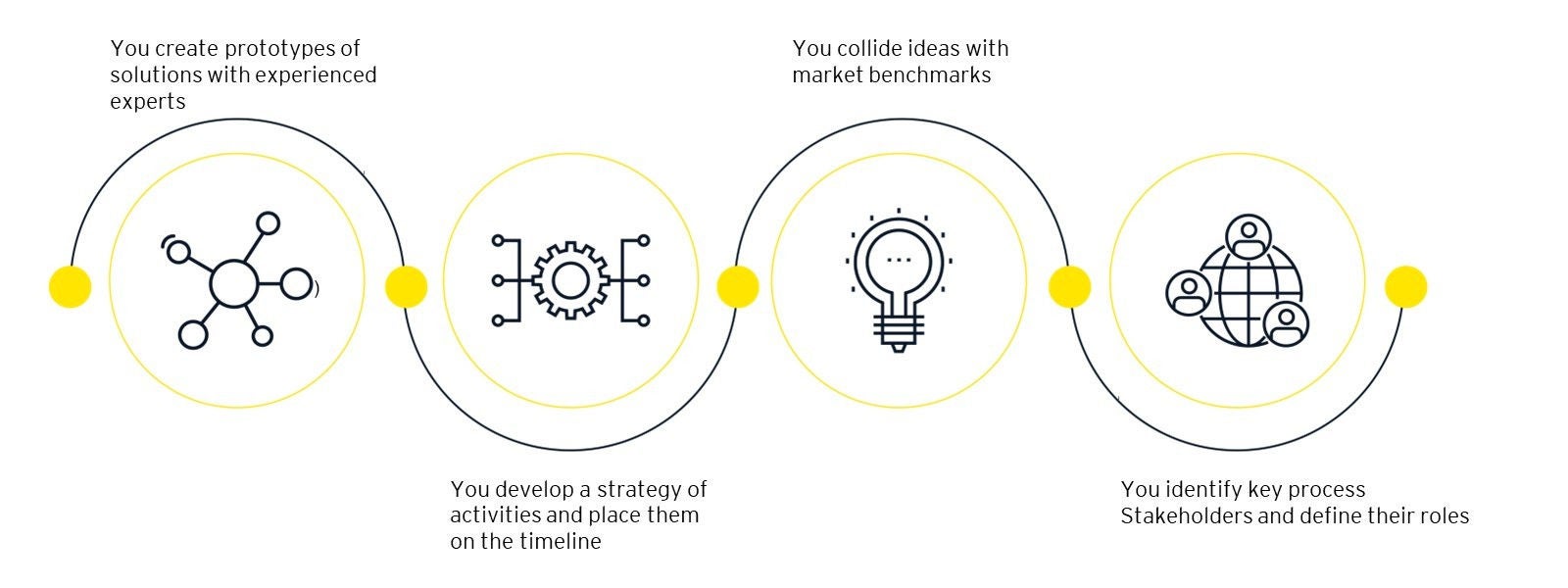 Deep dive session graphic