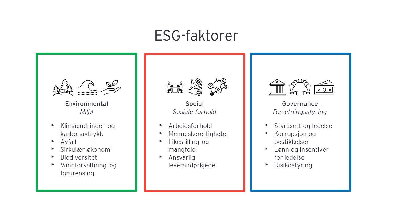 ESG-faktorer modell