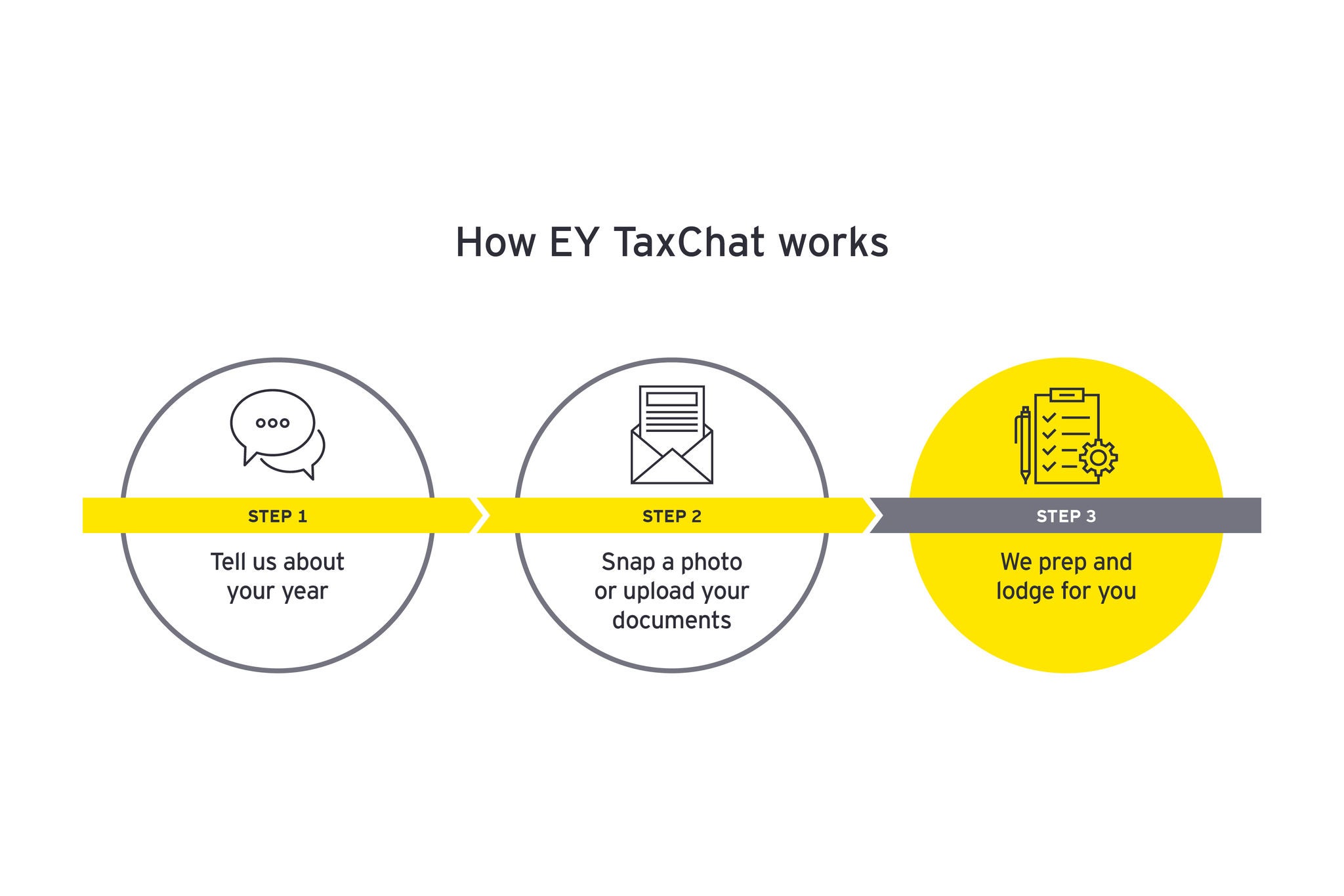 ey-au-taxchat